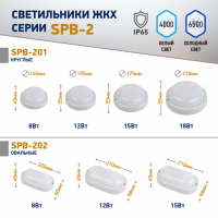 Светильник ЖКХ светодиодный ЭРА SPB-201-0-40К-012 IP65 12Вт 1140Лм 4000К D155 КРУГ'